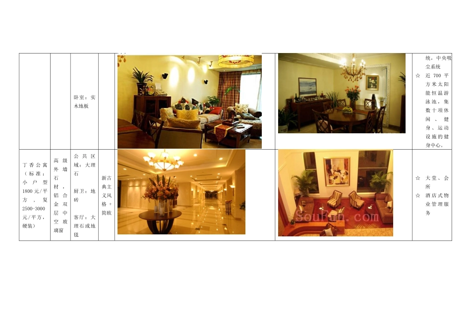 杭州精装修楼盘简汇_第2页