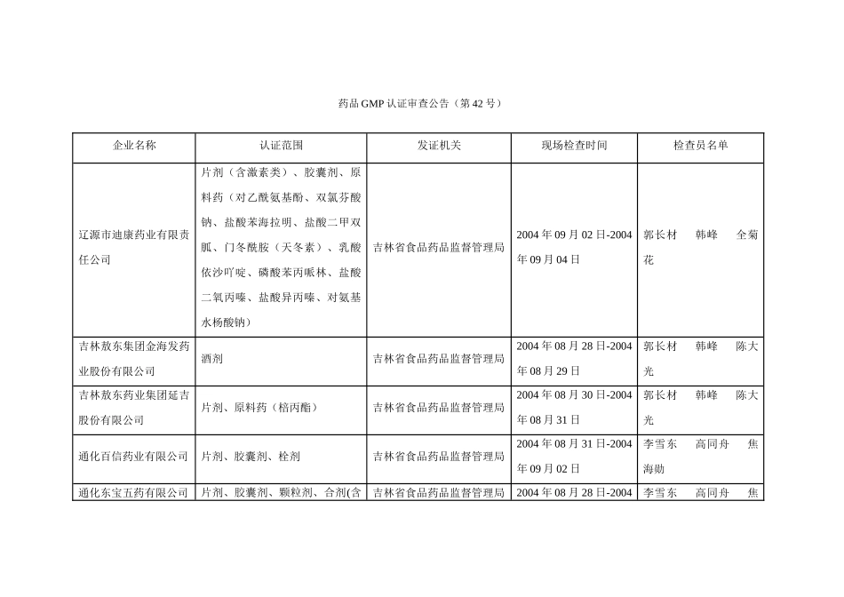药品GMP认证审查公告(第42号)_第1页