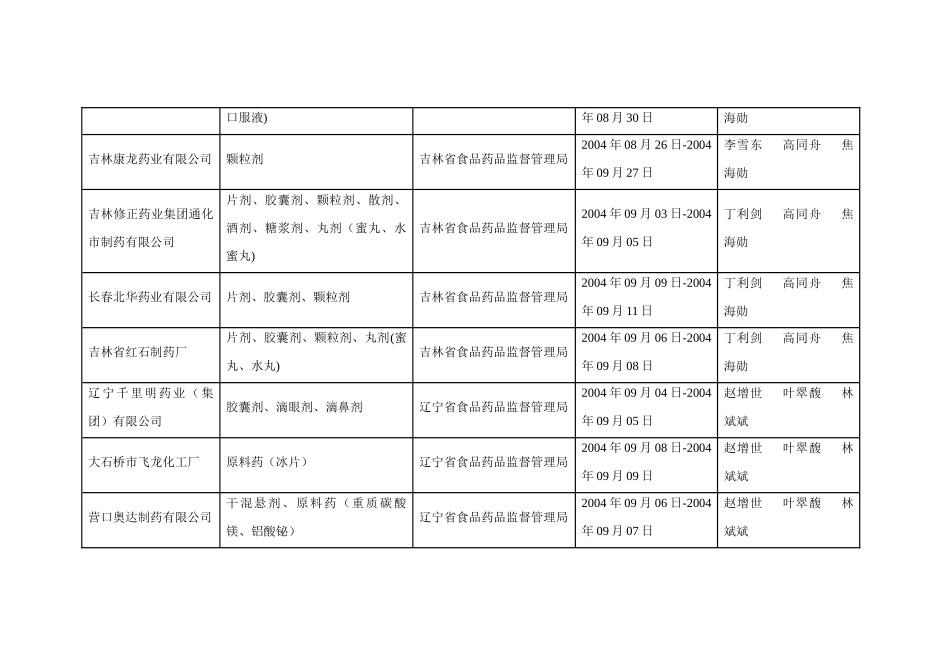 药品GMP认证审查公告(第42号)_第2页
