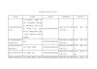 药品GMP认证审查公告(第42号)