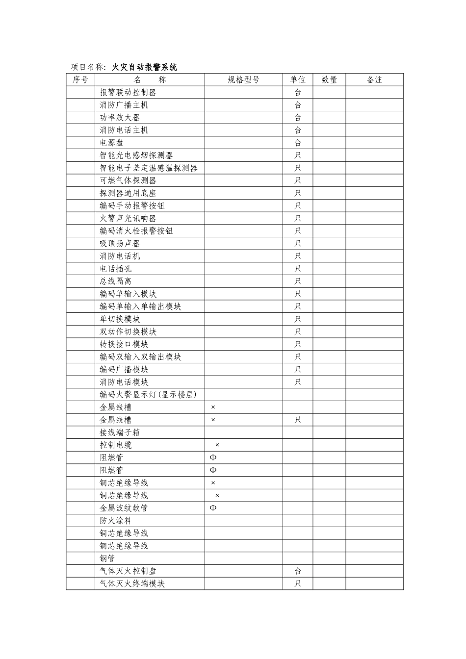 乐山时代广场（三期）消防工程施工组织设计方案(DOC73页)_第2页