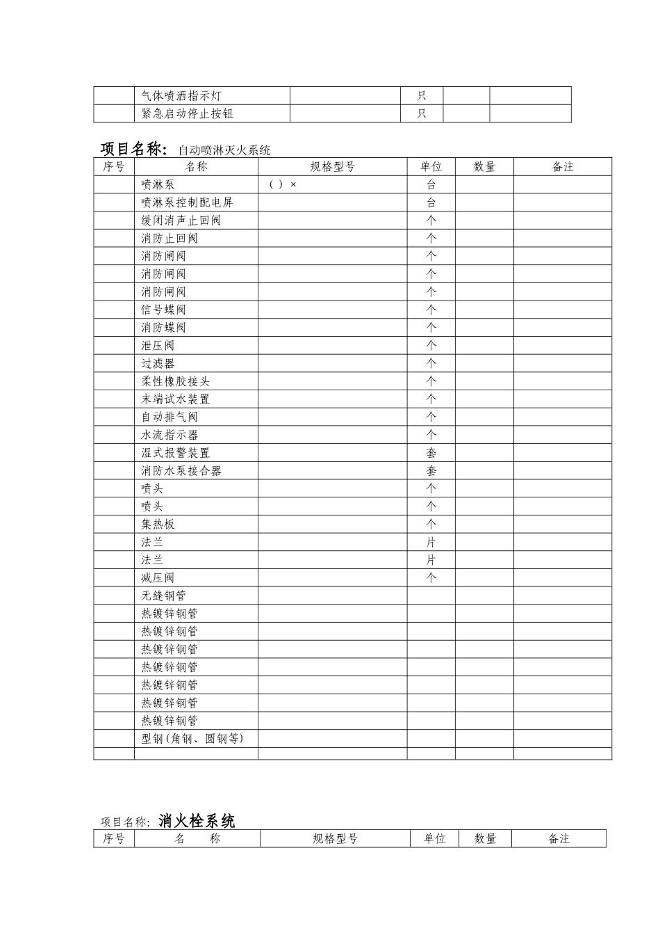 乐山时代广场（三期）消防工程施工组织设计方案(DOC73页)_第3页