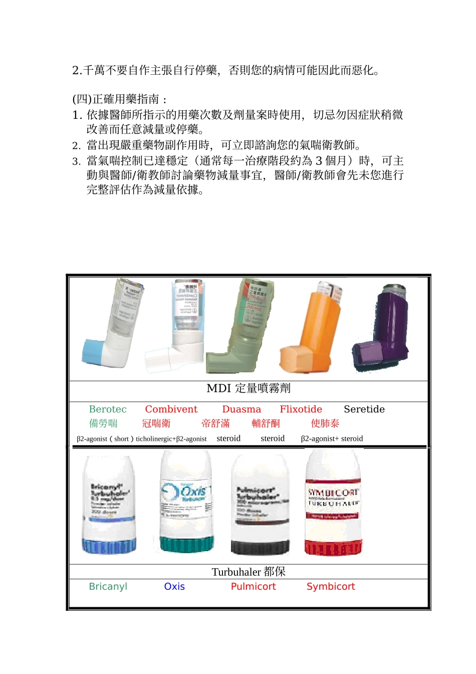 气喘药物治疗_第2页