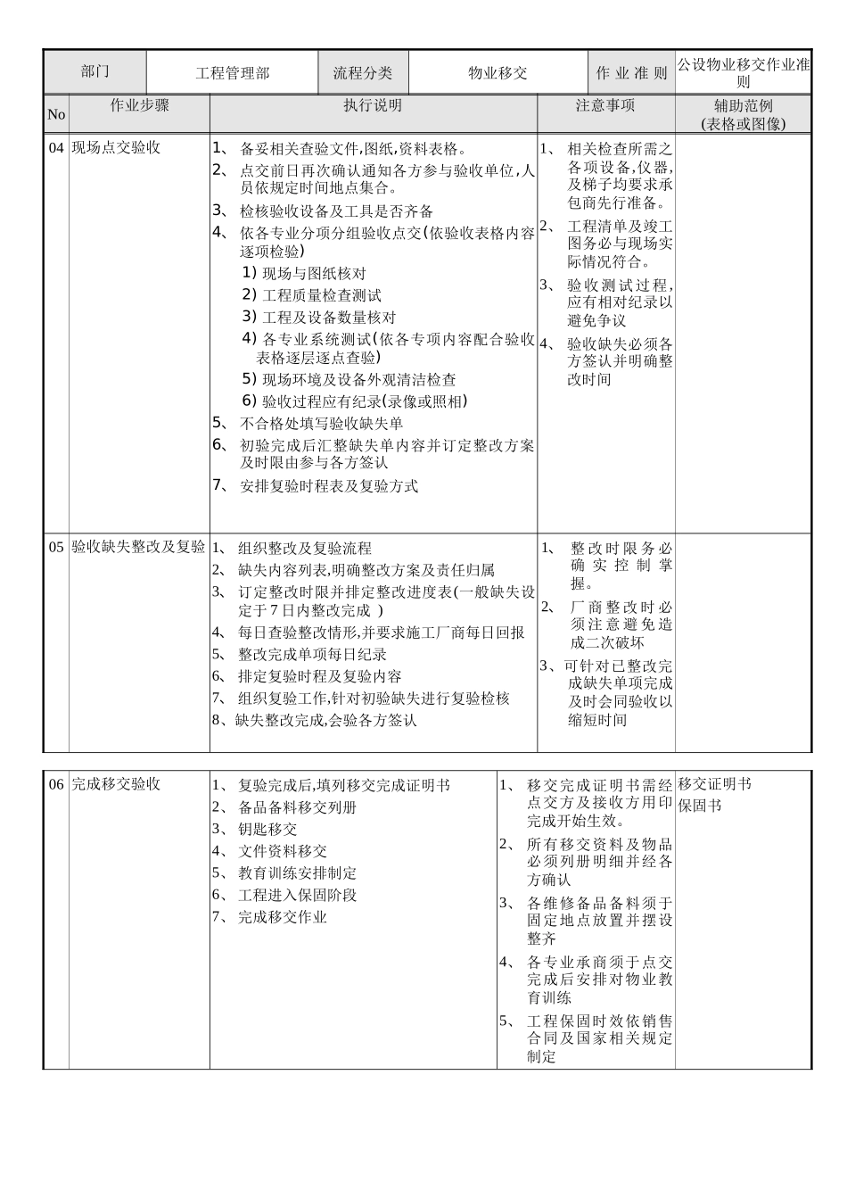 物业移交-01_第2页