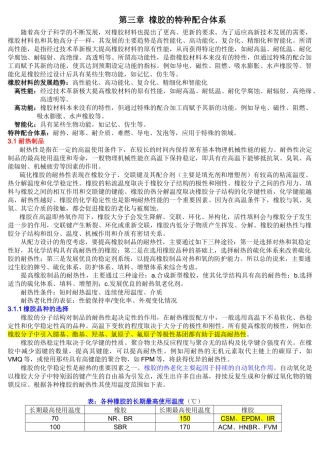 橡胶的特种配合及其原理