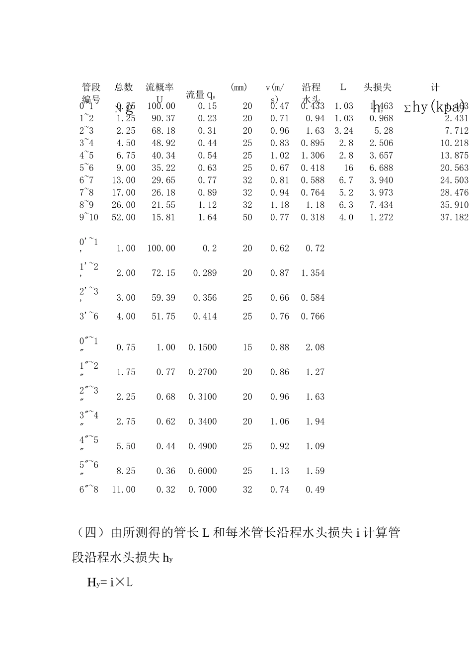 某博士楼建筑给排水设计计算_第2页
