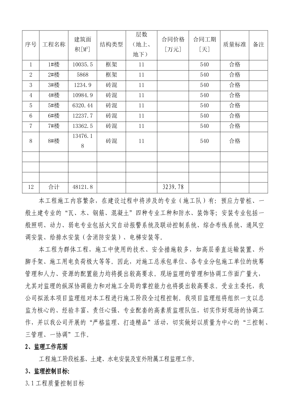 海港新城工程监理规划培训资料_第2页