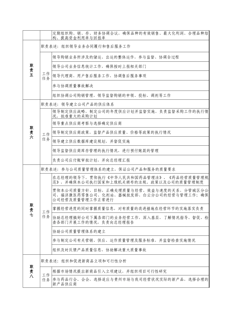 医药公司业务副总经理（二）职务说明书_第2页