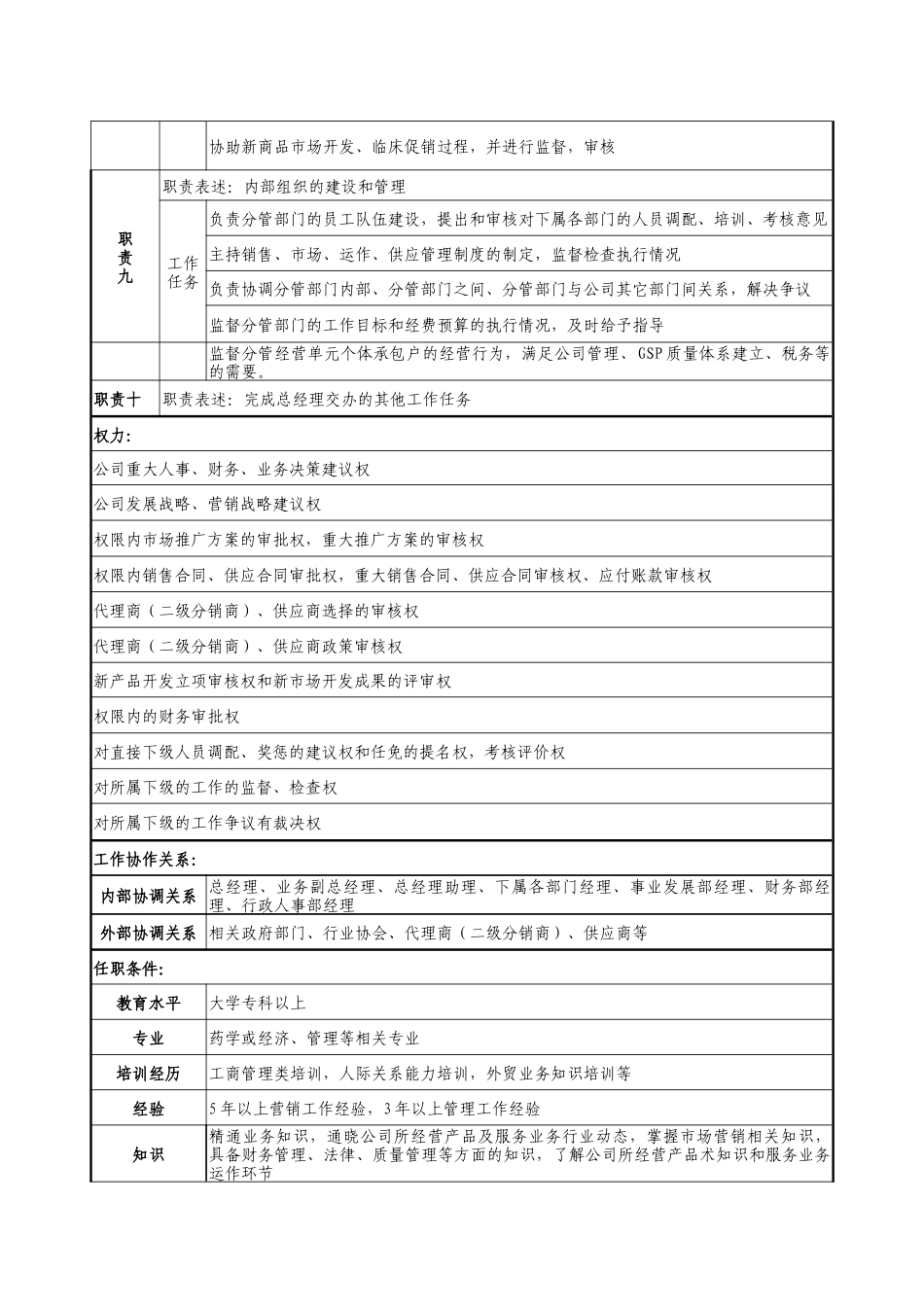 医药公司业务副总经理（二）职务说明书_第3页