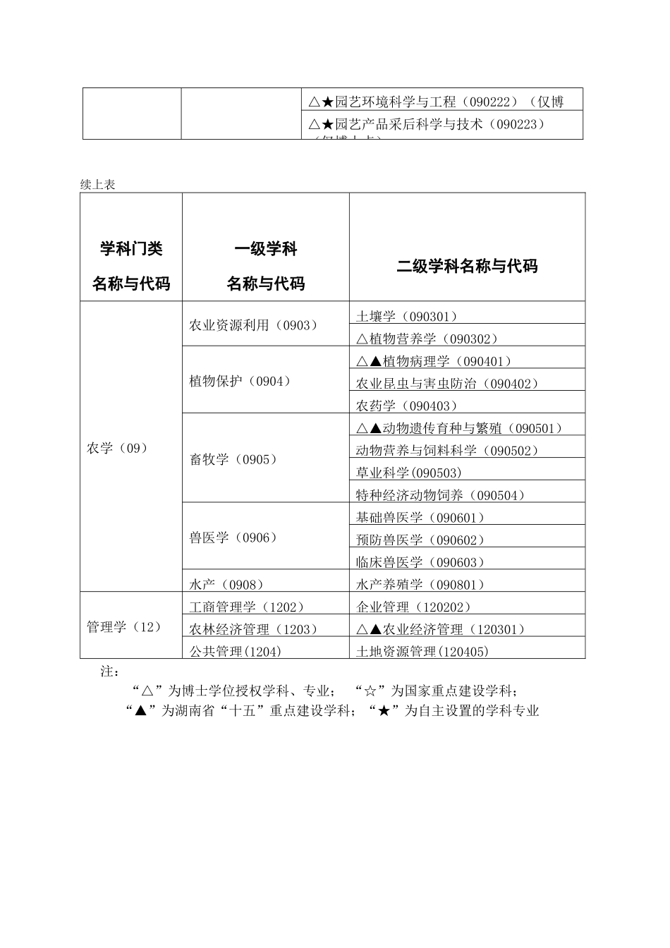 湖南农业大学博士_第2页