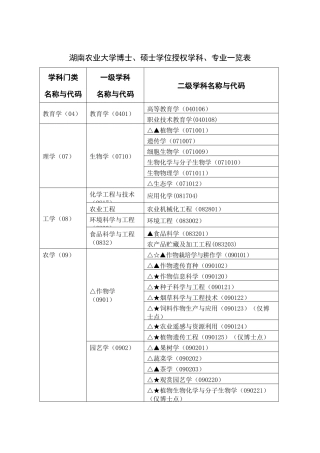 湖南农业大学博士