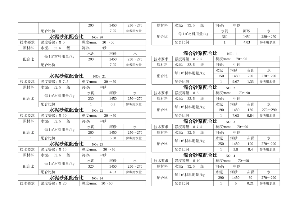 混凝土、砂浆配合比施工组织方案(DOC22页)_第3页