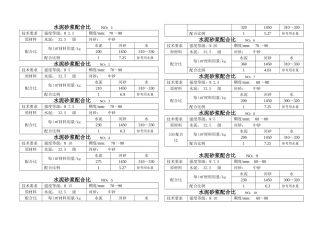 混凝土、砂浆配合比施工组织方案(DOC22页)