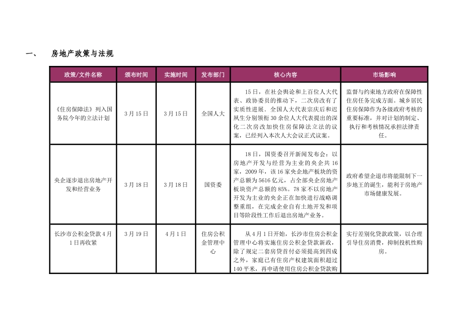 XXXX年3月长沙房地产市场月报(合富辉煌)_第3页