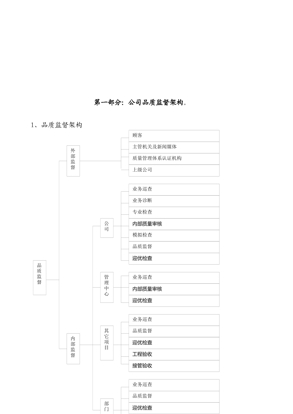 物业管理品质监督体系_第3页