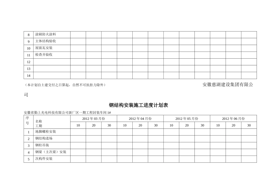 钢结构安装工程施工进度计划表_第3页