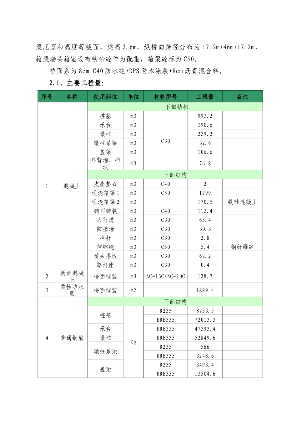 2018桥梁工程跨高速公路施工组织设计（DOC59页）_第2页