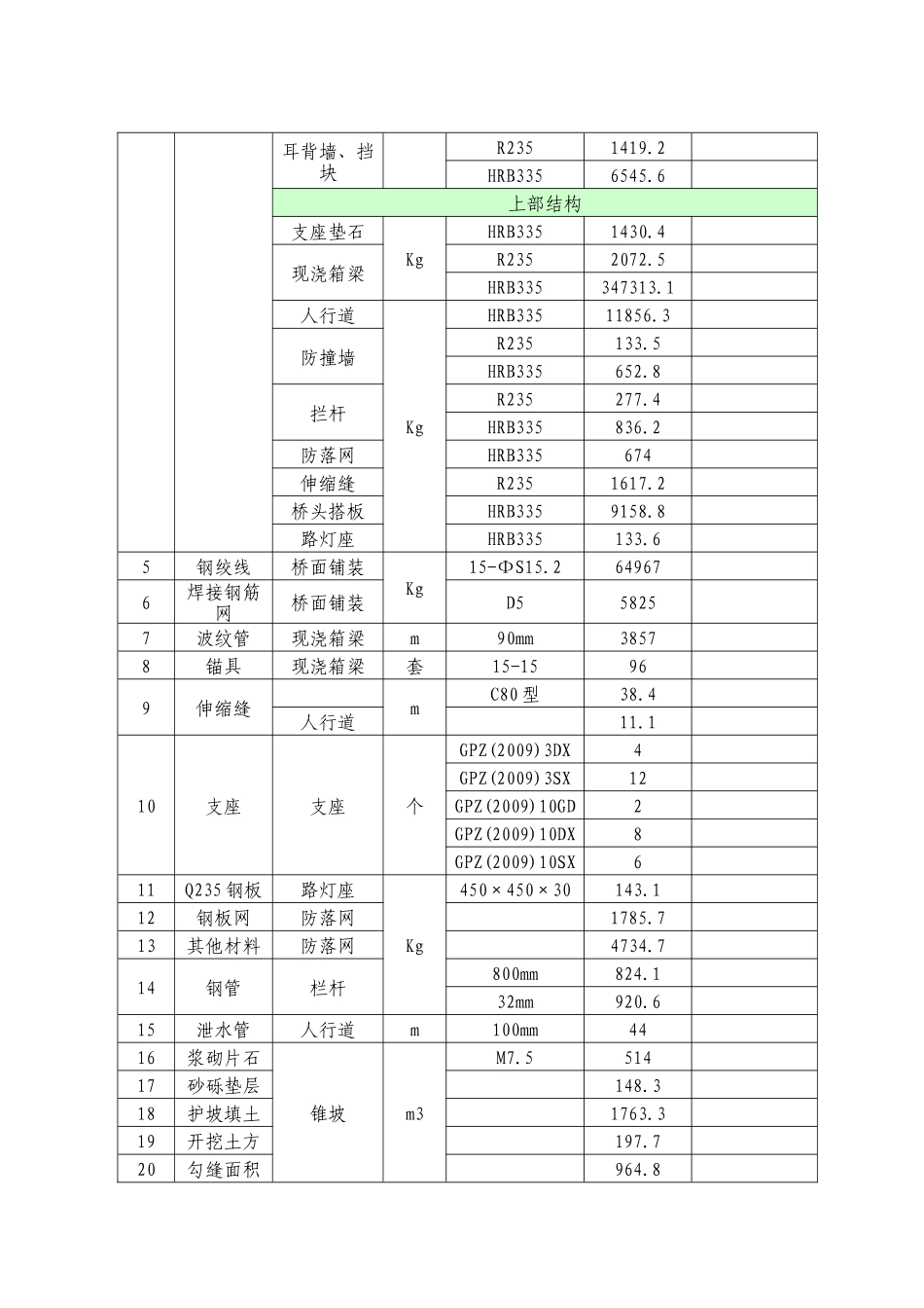 2018桥梁工程跨高速公路施工组织设计（DOC59页）_第3页