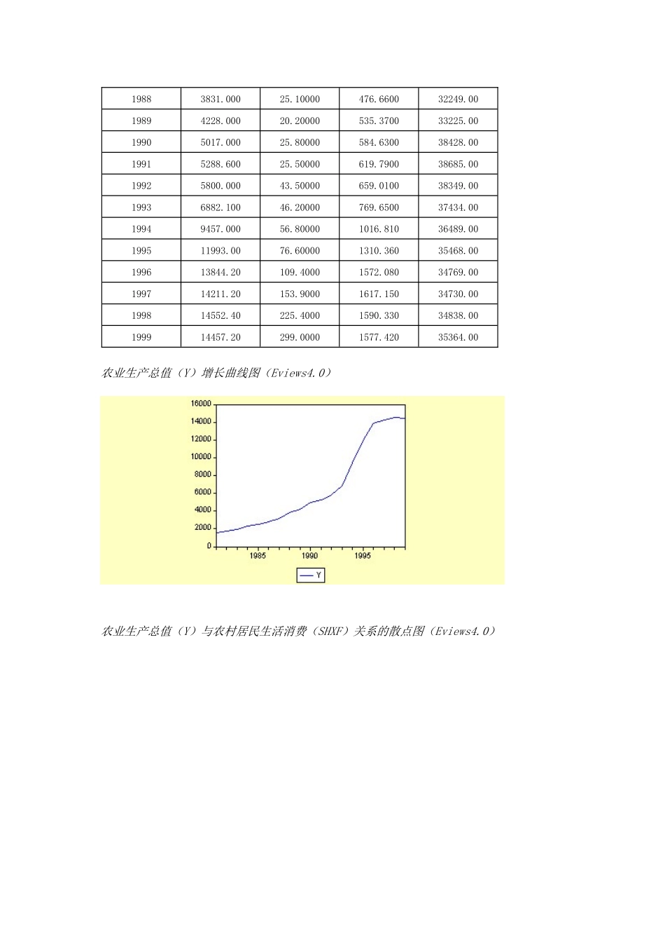 农村居民生活消费支出与农业经济发展的关系分析_第2页