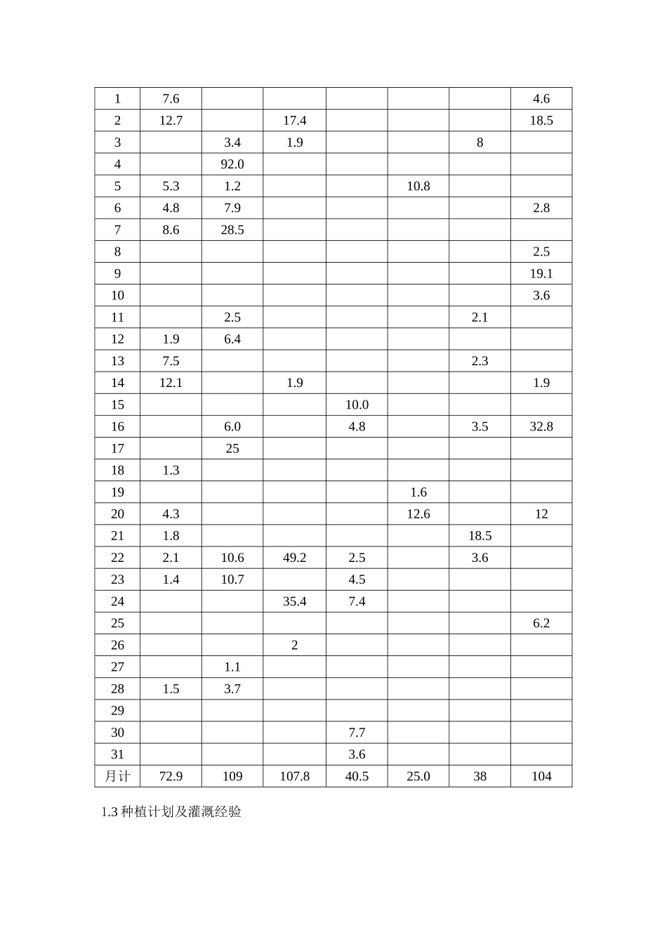 农田水利水课程设计(DOC31页)_第3页