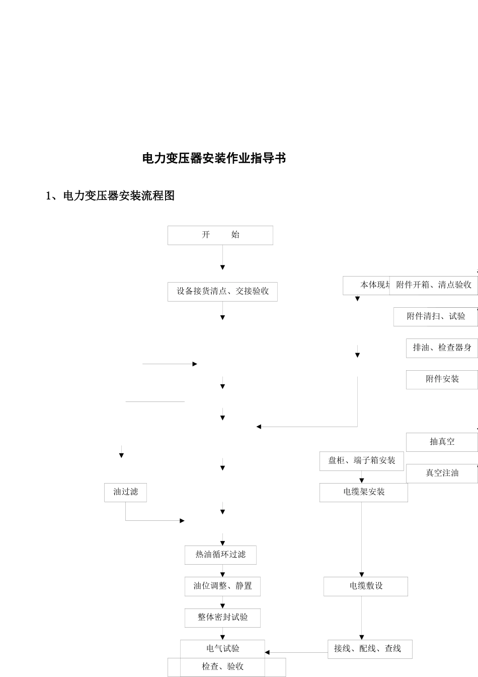 电力变压器安装作业必备指导书_第1页
