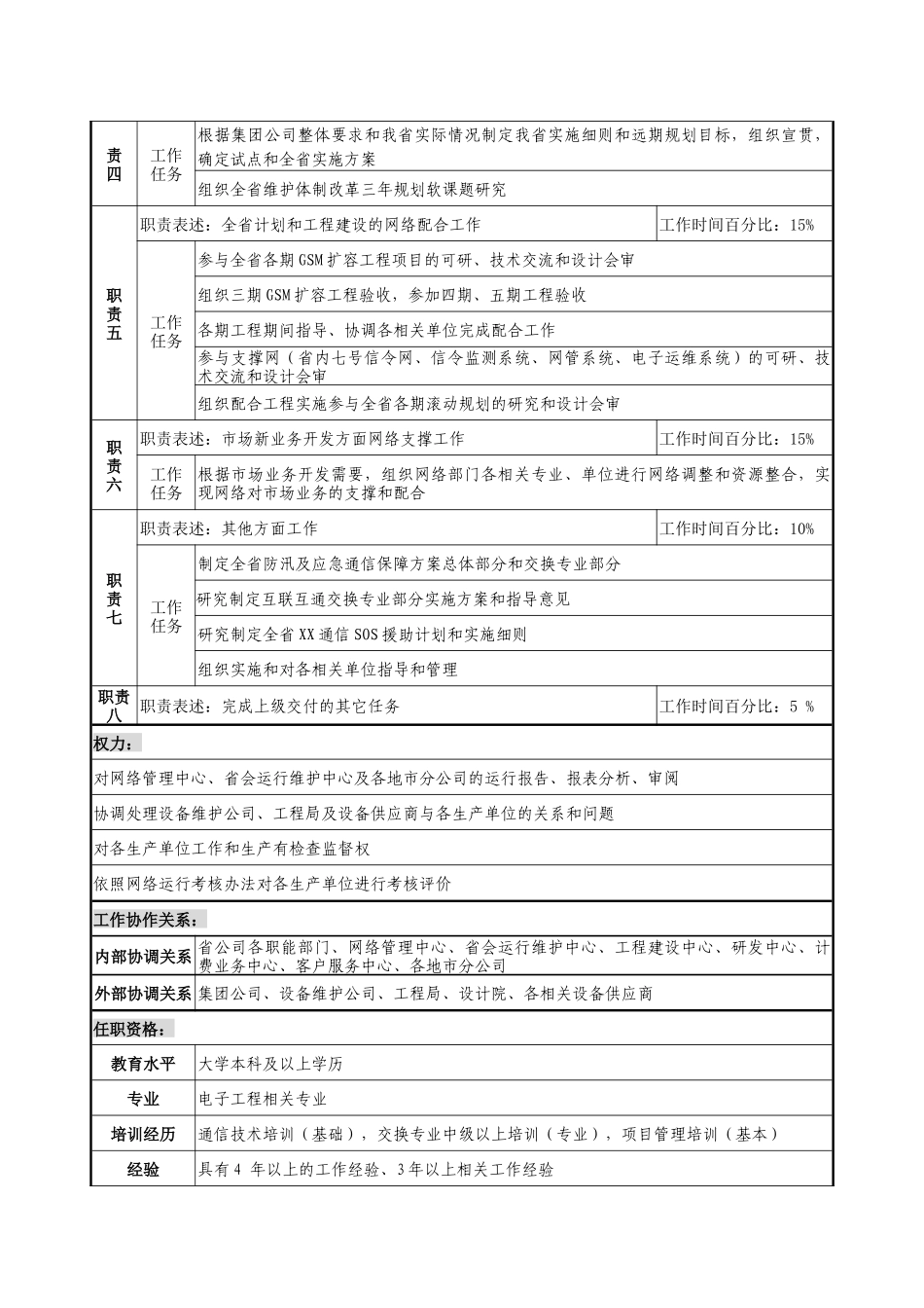 通信行业-网络部-交换专业主管岗位说明书_第2页
