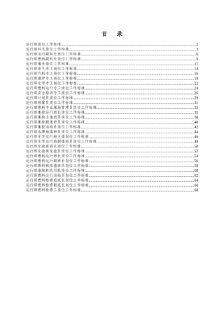XX煤电股份有限公司运行部岗位工作标准