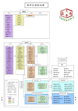 药理学院内药学系四年制专业课程流程架构