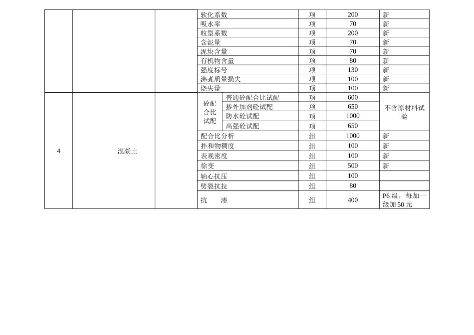 湖北省建设工程质量检测试验收费项目和收费基准_第3页