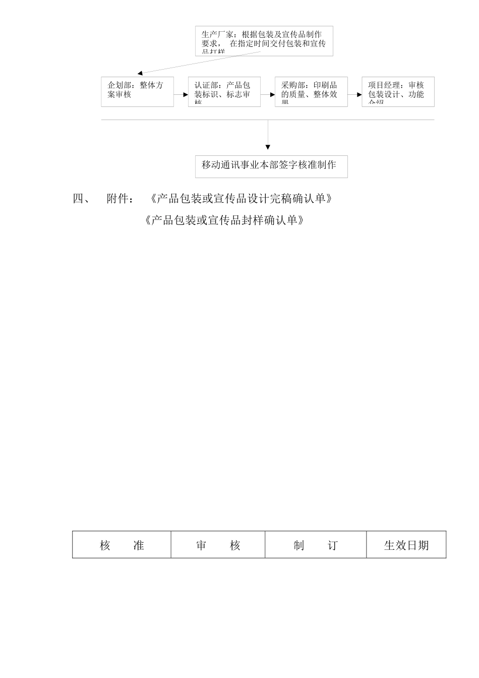 产品包装及宣传品制作确认流程（doc 5)_第3页