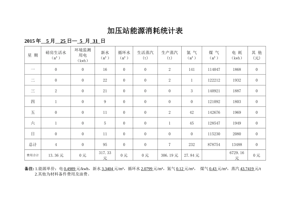 能源消耗统计表_第1页