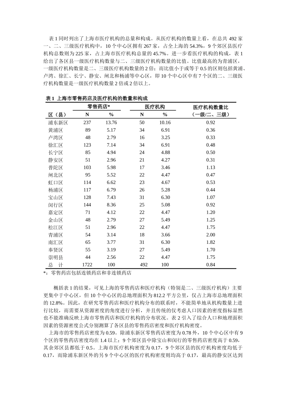 上海市零售药店分布与医疗机构分布的关联分析_第3页