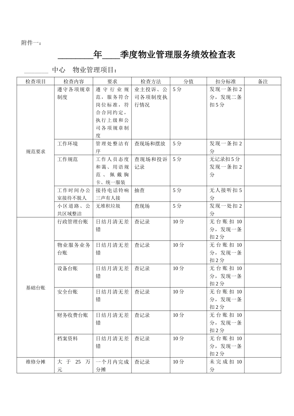 物业管理考核细则_第3页