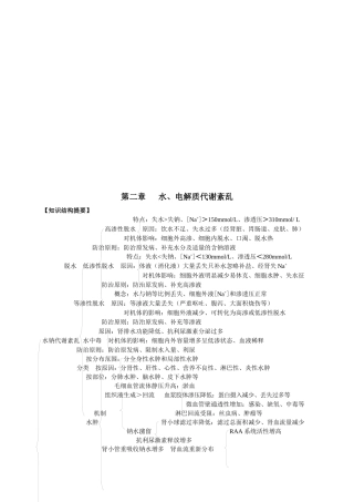 水、电解质代谢紊乱试题