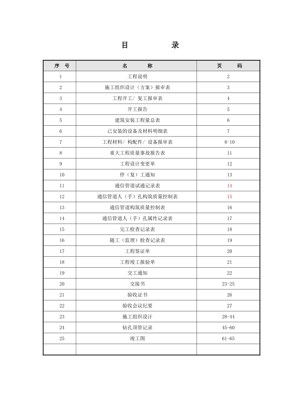 通讯管道工程竣工验收表格(中国移动)(DOC45页)_第2页