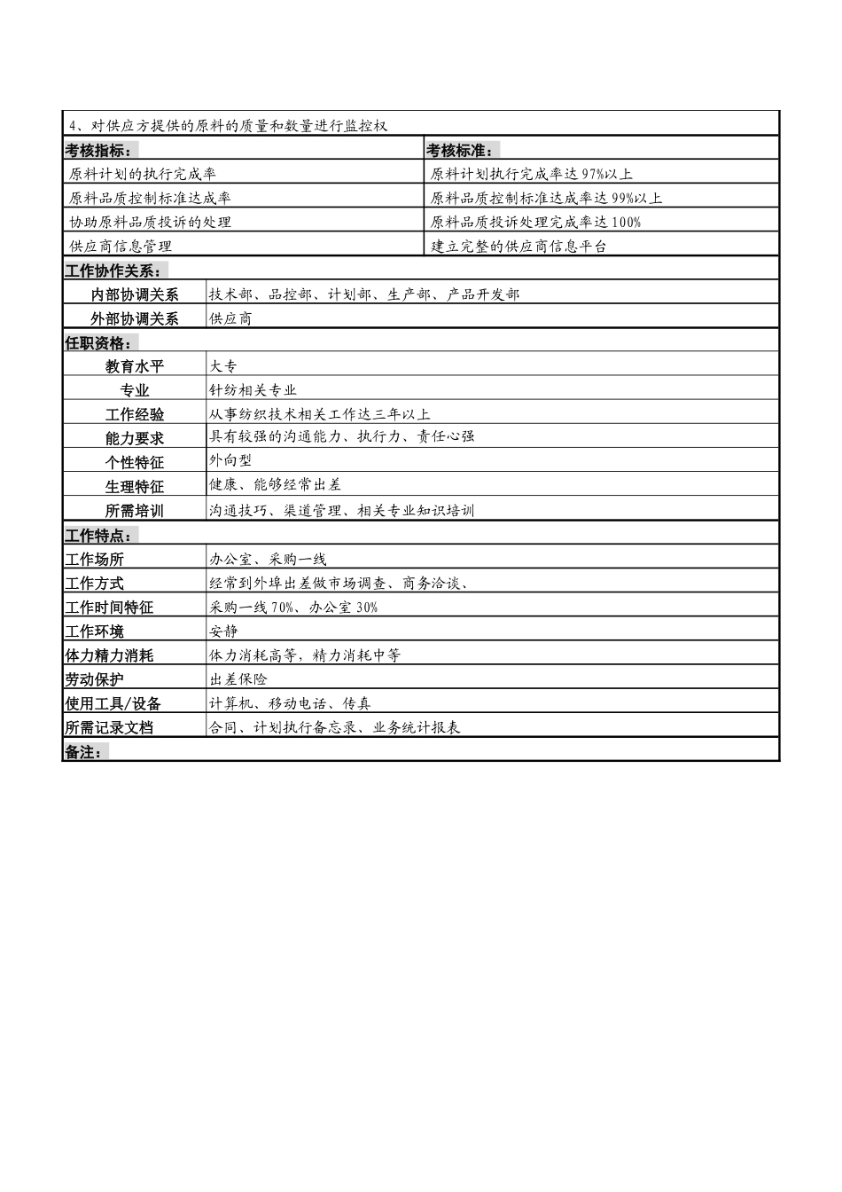 某服装生产企业原料采购员职位说明书_第2页