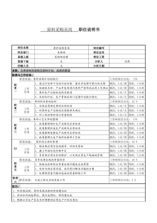 某服装生产企业原料采购员职位说明书