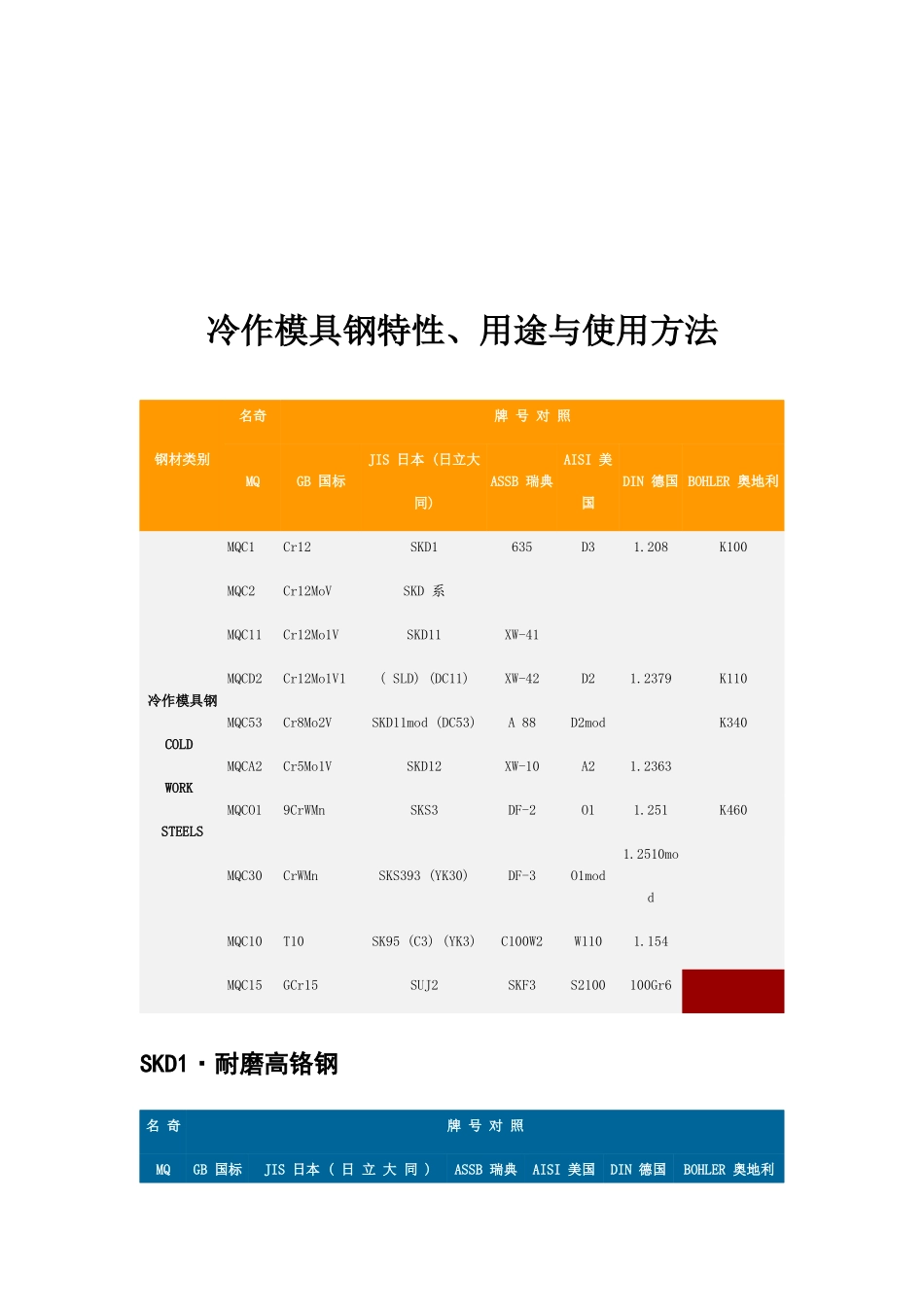 冷作模具钢特性、用途和使用方法_第1页