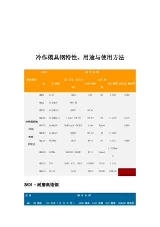 冷作模具钢特性、用途和使用方法