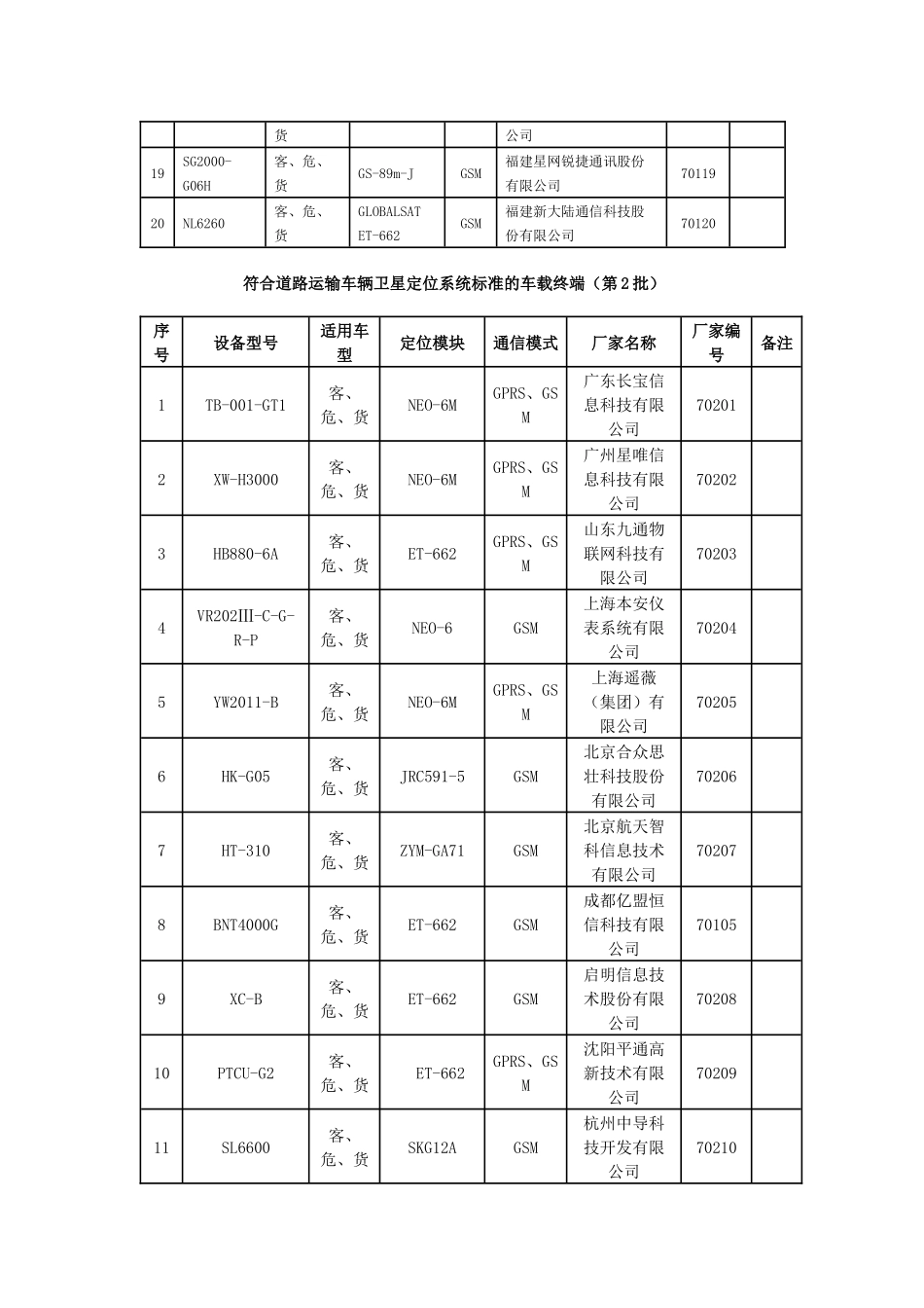 符合道路运输车辆卫星定位系统标准的车载终端_第2页