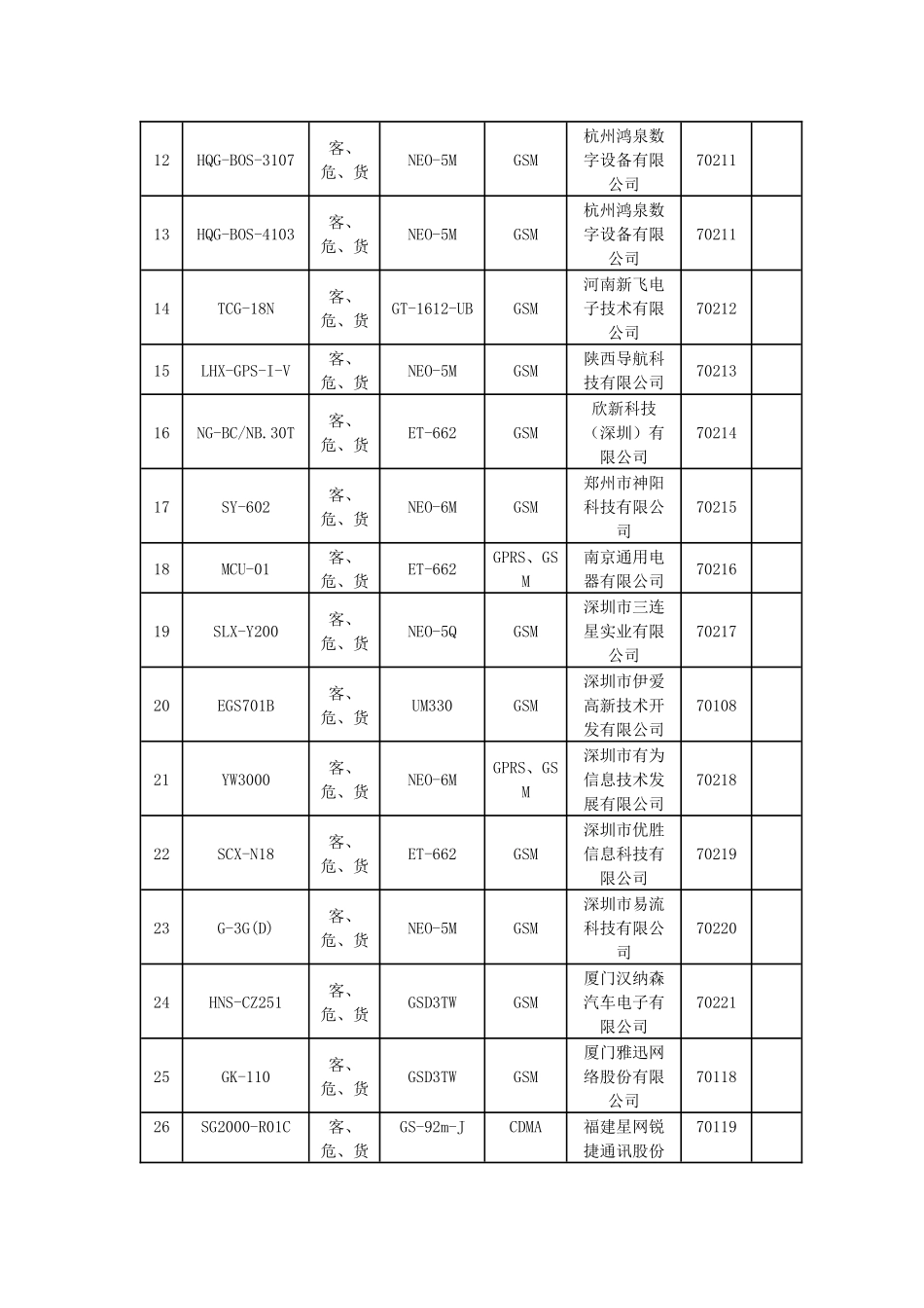 符合道路运输车辆卫星定位系统标准的车载终端_第3页