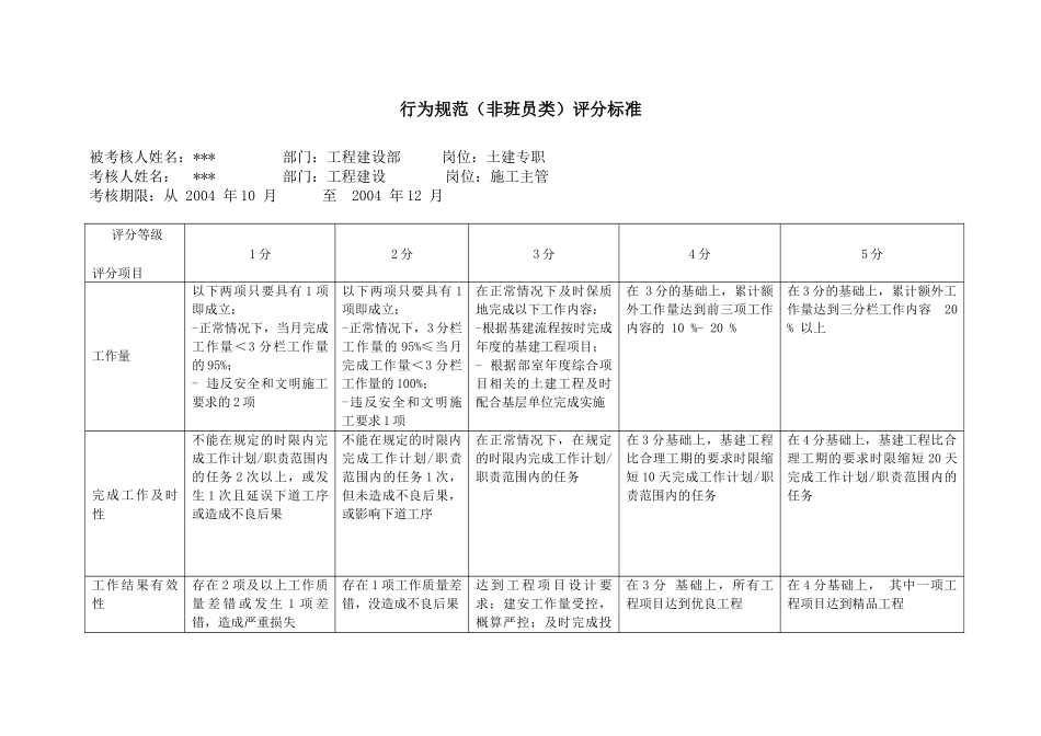上海市电力公司市区供电公司土建专职行为规范考评表_第2页