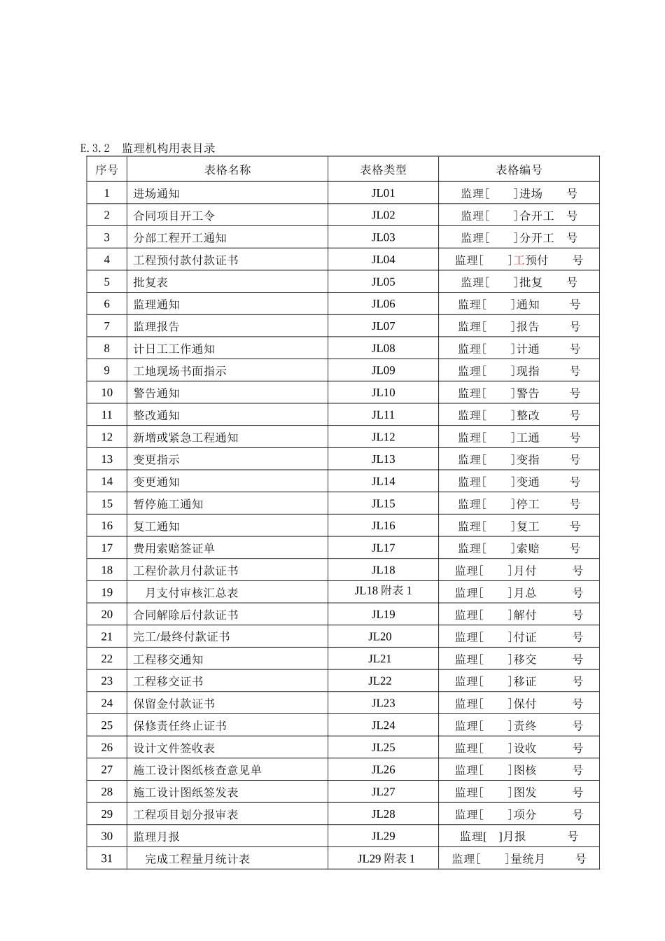 水利部监理用表_第3页