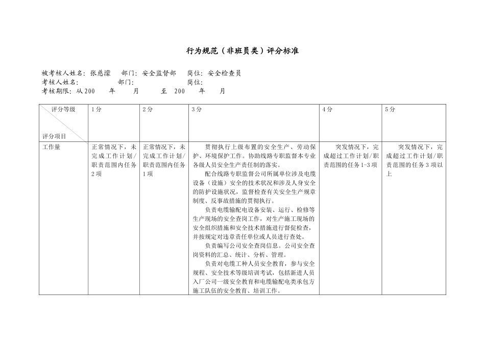上海市电力公司市区供电公司安全检查员行为规范考评表_第2页