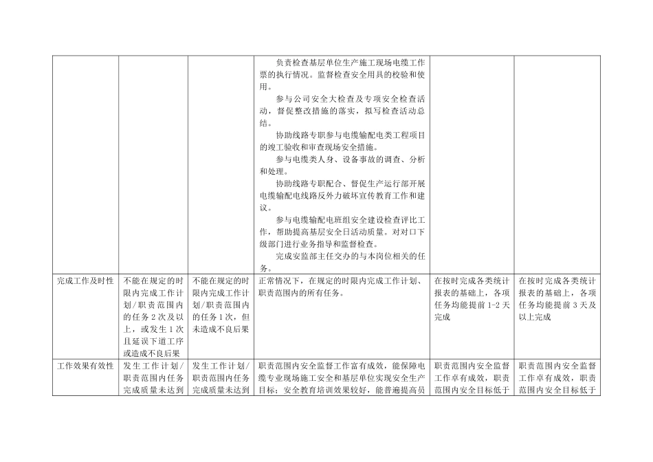 上海市电力公司市区供电公司安全检查员行为规范考评表_第3页