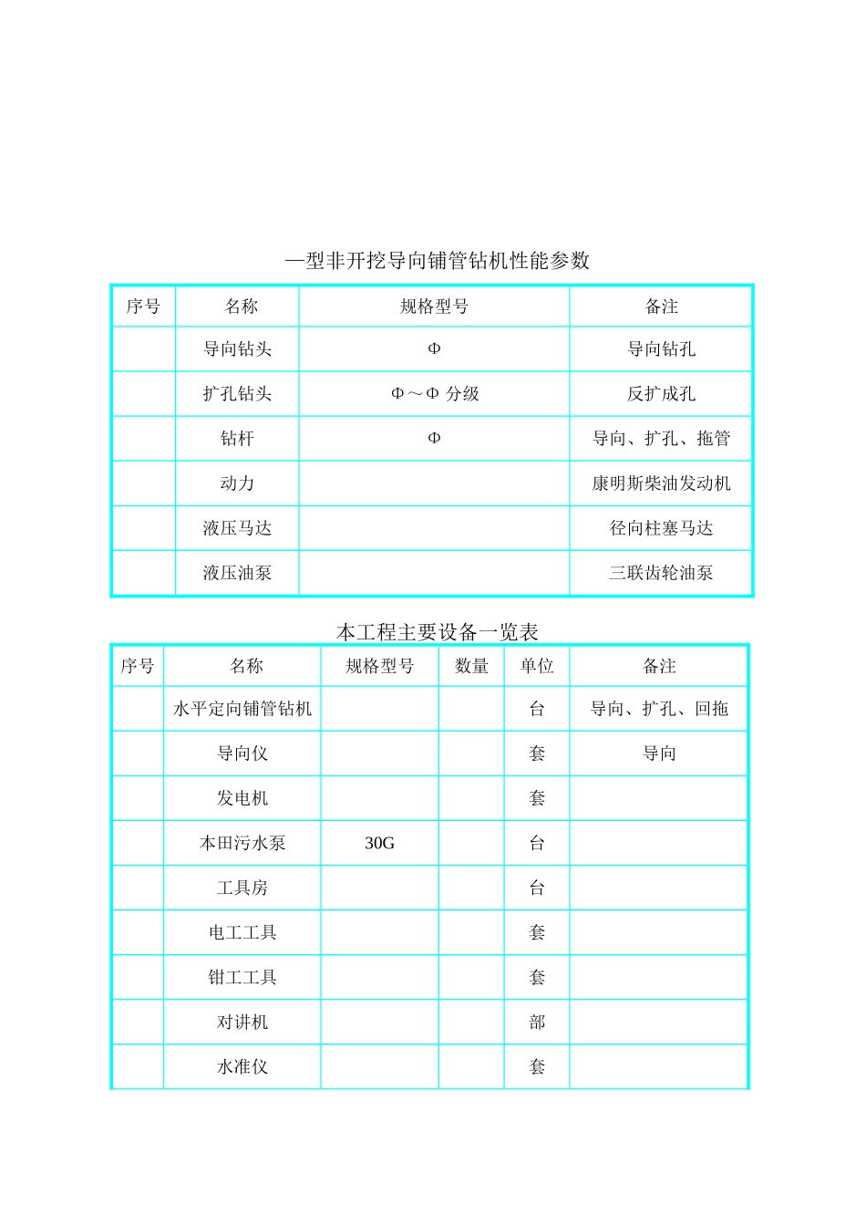 污水管工程拖管法施工组织设计方案(DOC26页)_第2页
