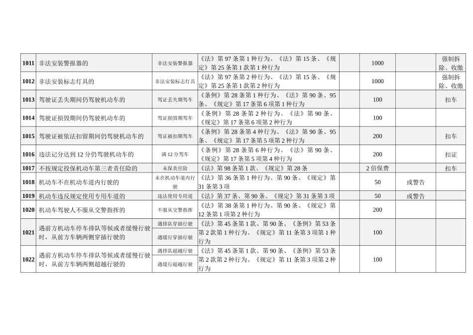 海口市道路交通安全违法行为代码及处罚规定_第3页