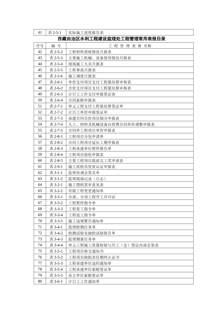 水利监理常用表格（DOC113页）_第2页