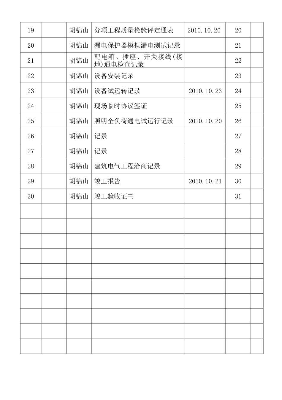 一品红城电气资料_第2页