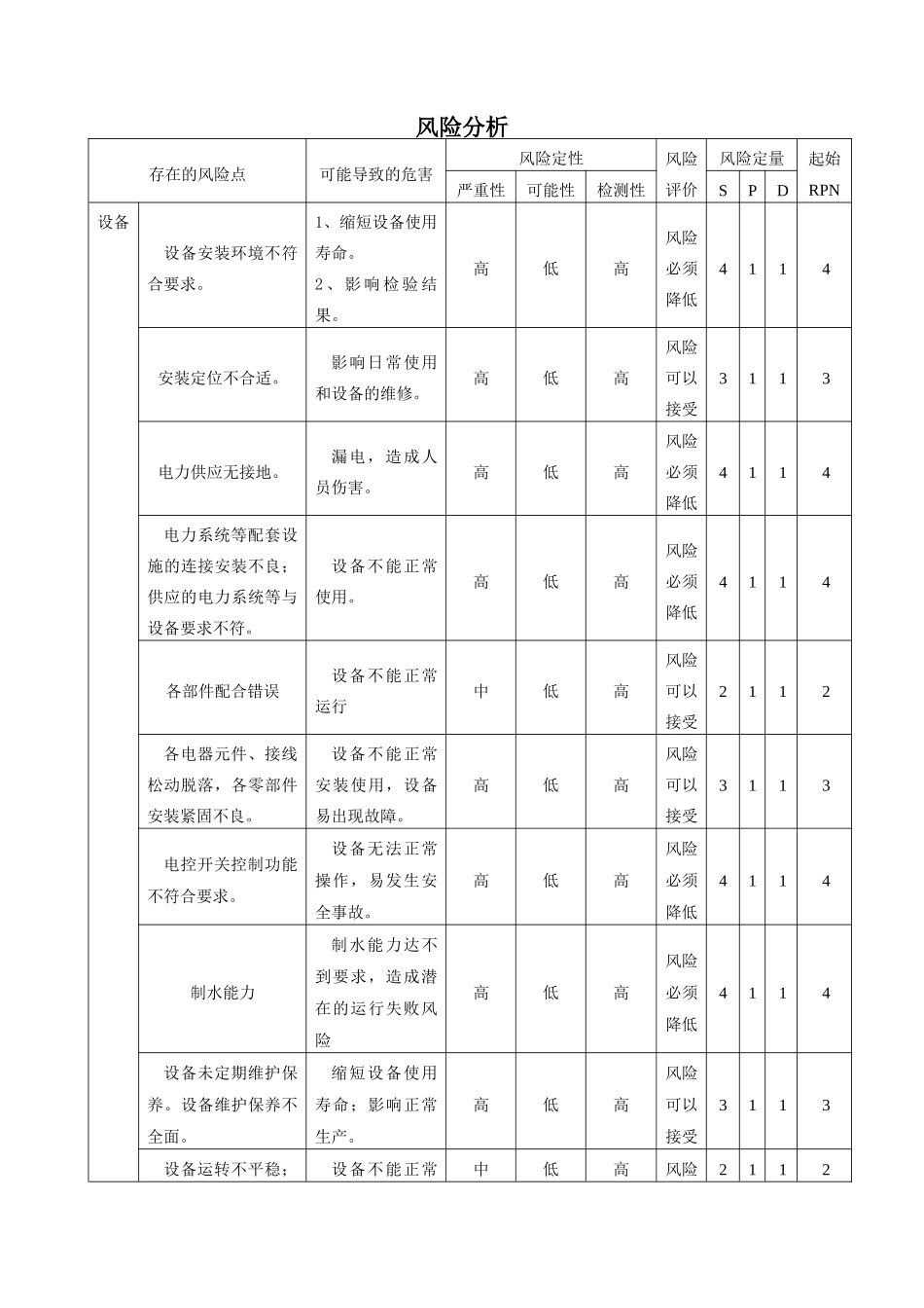 100LH医疗和医药实验室除盐水系统确认报告_第3页